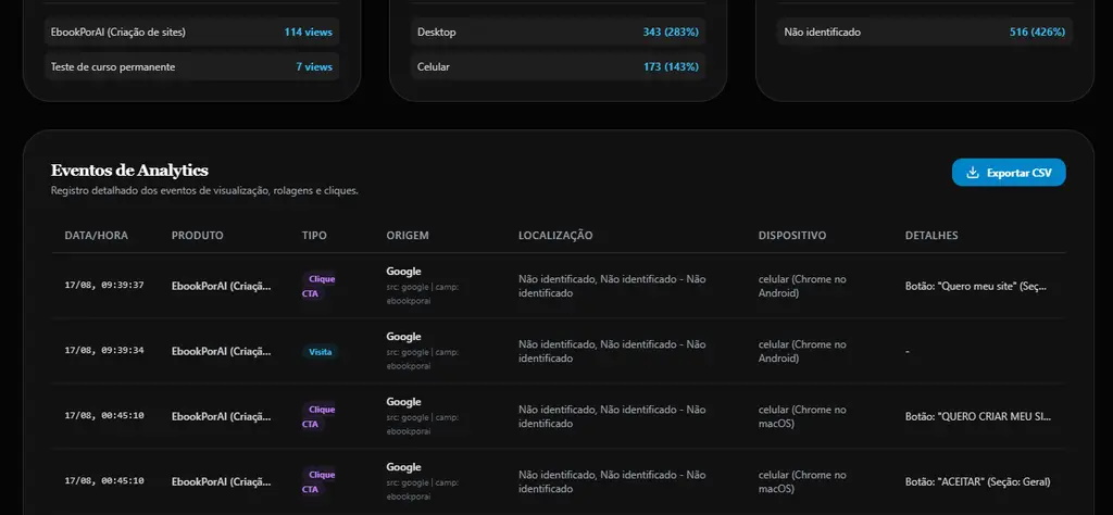 Tabela real de eventos de Analytics da SitePorAI