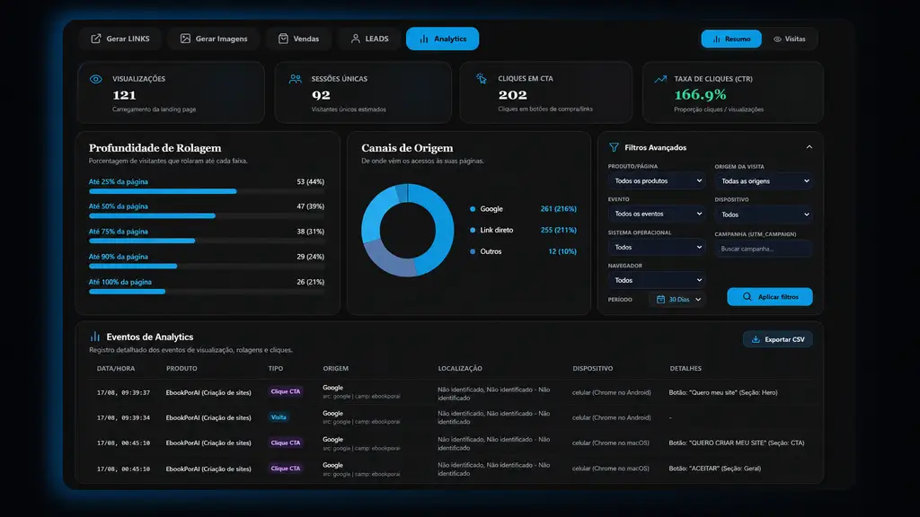 Filtros avançados do painel real de Analytics da SitePorAI