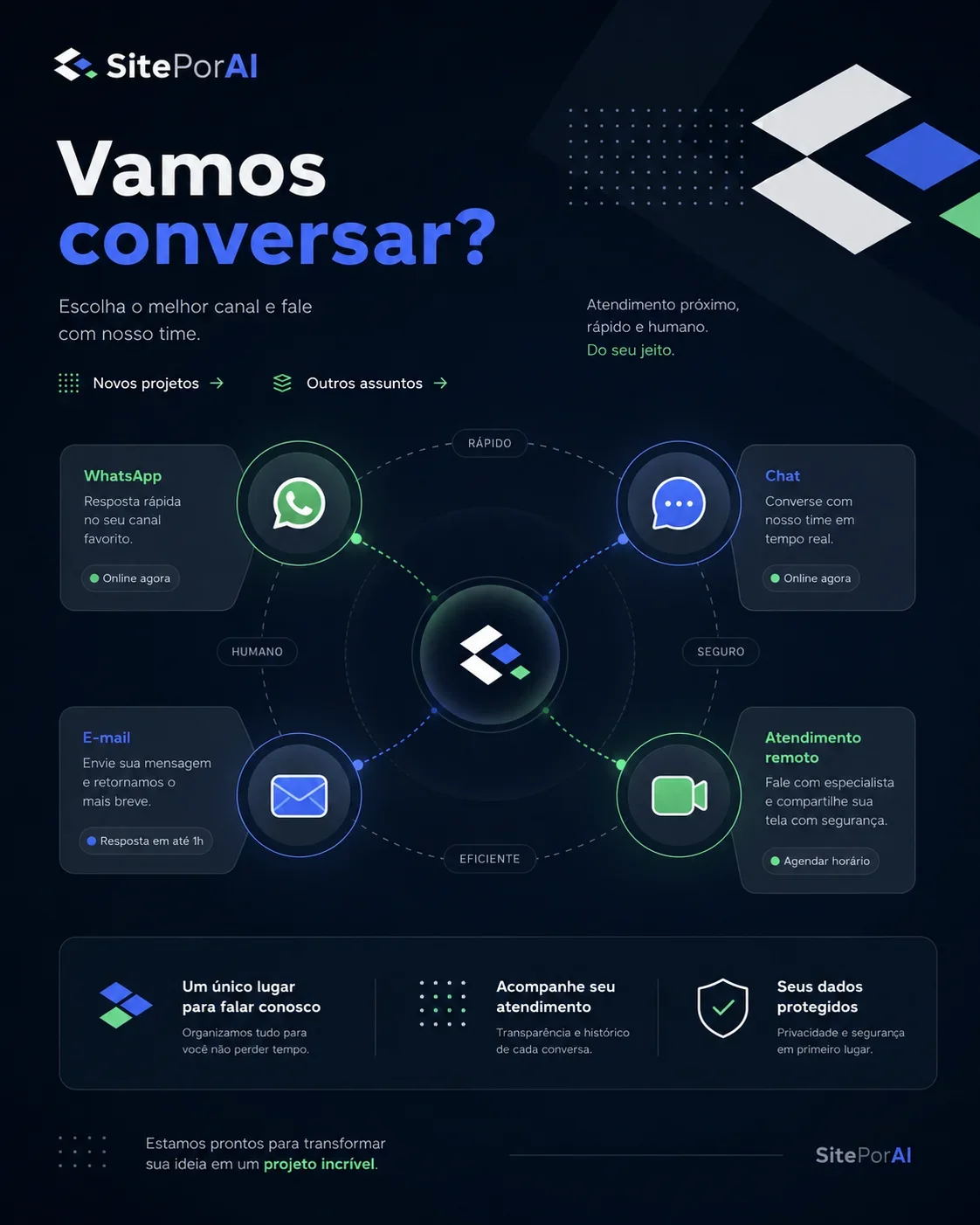Contexto de atendimento e orientação remota