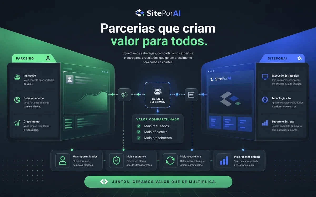 Colaboração estruturada entre a SitePorAI e parceiros