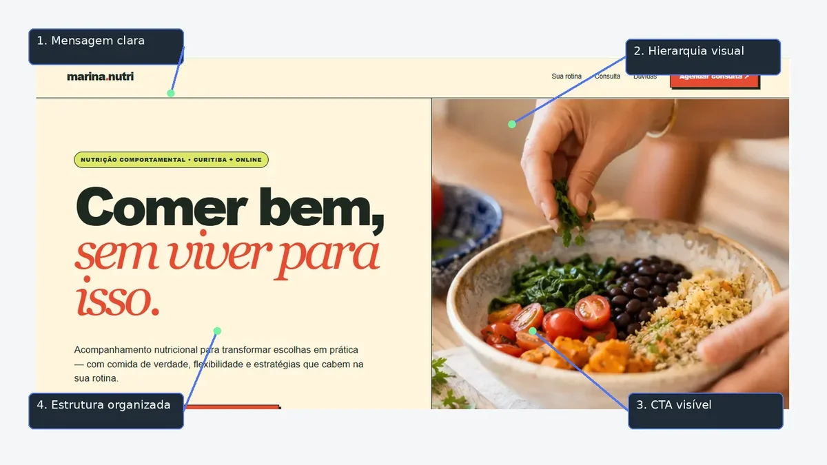 Projeto com marcações que destacam critérios de análise visual e funcional